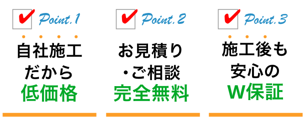 Point.1 自社施工だから低価格 Point.2 お見積り･ご相談完全無料 Point.3 施工後も安心のW保証